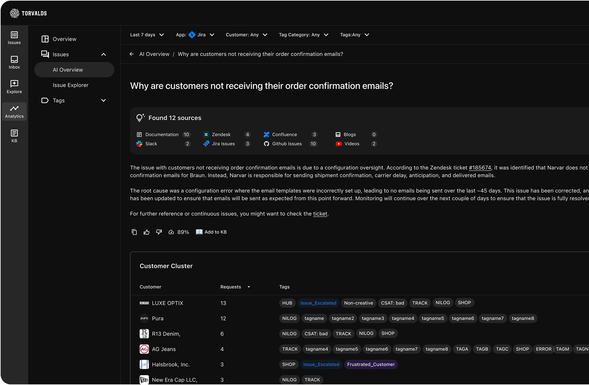AI insights with Torvalds.